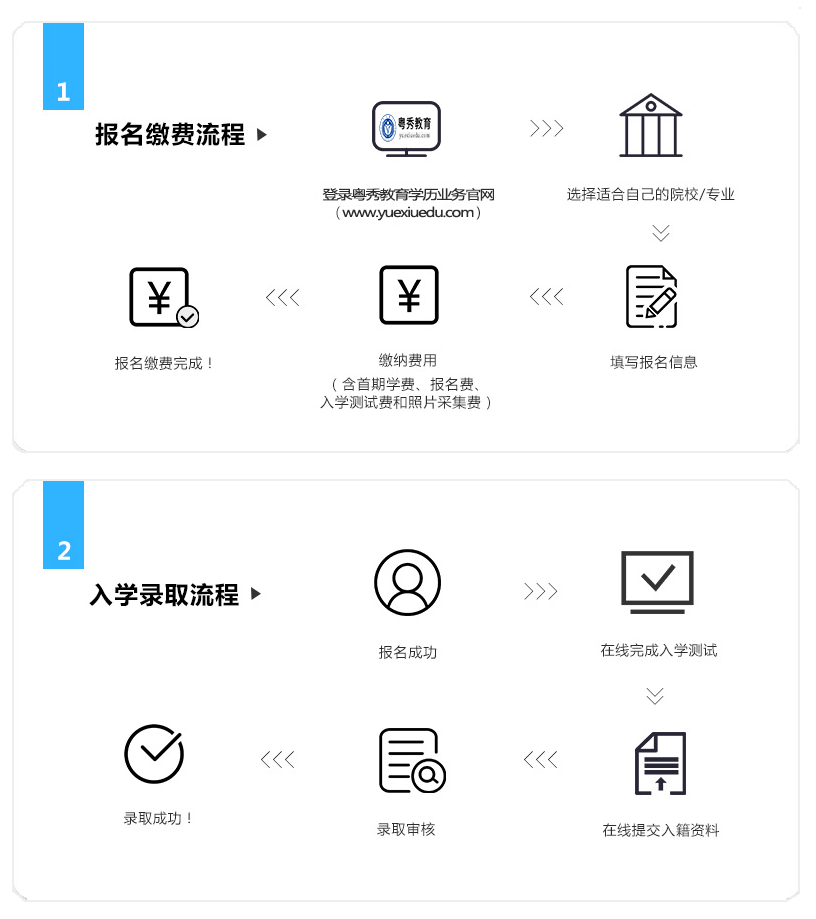 成考报名流程